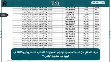 كيف تتحقق من اسمك ضمن قوائم الإفراجات المالية لشهر يوليو 2025 في ليبيا عبر تطبيق “راتبي”؟